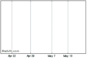 1 Month Res.mtg 15 B A Chart