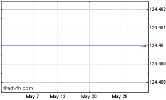 1 Month Glaxosmsc4.00% Chart