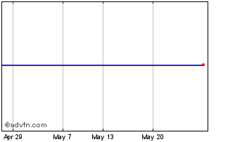 1 Month Hsbc Hldg. 28 Chart