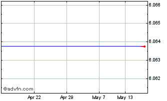 1 Month 3x Infineon Chart