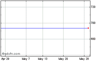 1 Month Boostits-3x Chart