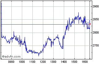 Intraday Wt Wticruoil3x Chart