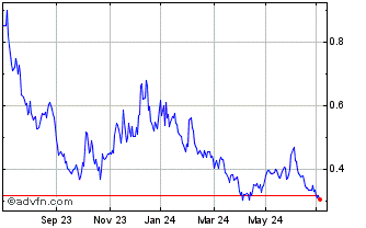 1 Year Wt Wticruoil-3x Chart
