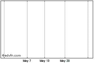 1 Month Hsbc Bk. 24 Chart