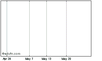 1 Month Hsbc Bk.41 Chart