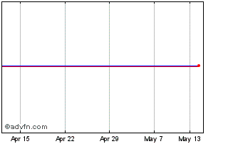 1 Month Ab Inbev 26 Chart