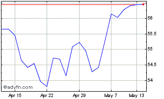 1 Month Am S&p 500 D Chart