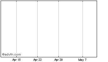 1 Month Hapoalim 21 Chart