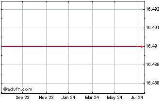 1 Year Vk Company A Chart