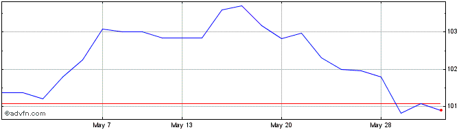 1 Month Artsn Fin2 6.00  Price Chart