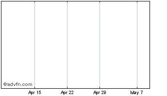 1 Month Lanark M.i.1a1 Chart