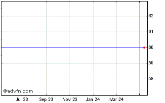 1 Year Albion. T Vct C Chart