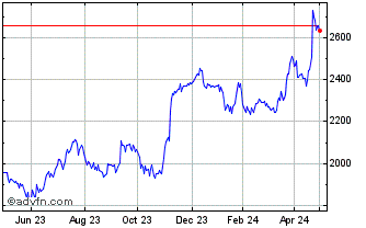 Associated British Foods Share Price. ABF - Stock Quote, Charts, Trade ...
