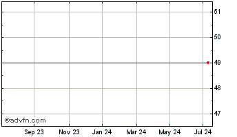 1 Year Andes Energia Chart