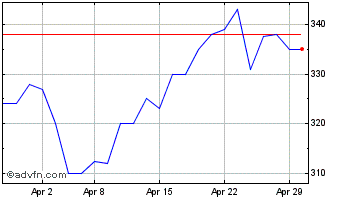 1 Month Alpha Financial Markets ... Chart