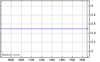 Intraday Alteration Earth Chart
