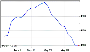 1 Month Am Em Markt Pab Chart