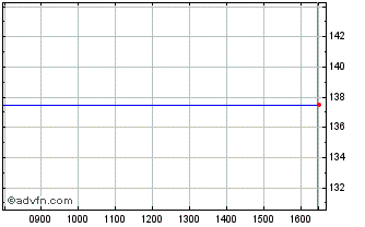 Intraday Alpha Real Chart