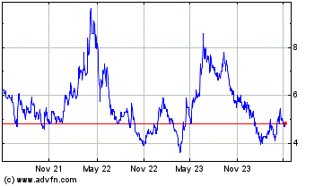 Click Here for more Andrada Mining Charts.