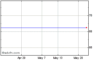1 Month Hend.Glbl 3.75% Chart