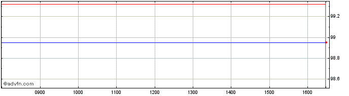 Intraday Jpm Bb Us Trsy  Price Chart for 10/5/2024