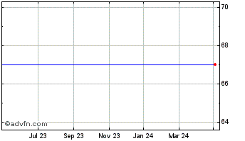 1 Year Bacanora Lithium Chart