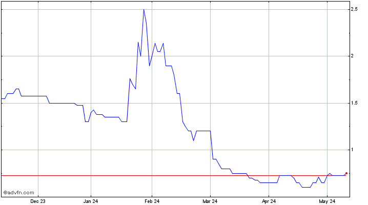 Beowulf Mining Takeover Price