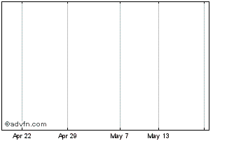 1 Month Royl.Boskalis Chart