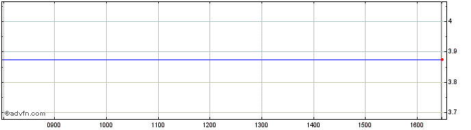 Intraday Belgravium Share Price Chart for 25/4/2024