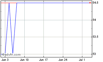 1 Month Baronsmead Venture Chart