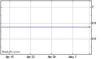 1 Month Camco Clean Chart