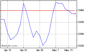 1 Month Amdi Eur Cb Pab Chart