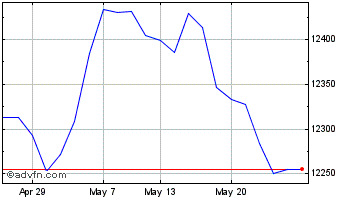 1 Month Amdi Eur Cb Pab Chart