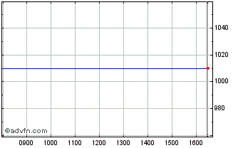 Intraday Consort Medical Chart