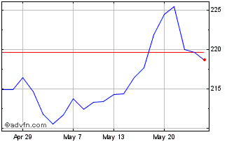 1 Month Ubsetf Ccxaa Chart