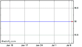 1 Month Digital Barrier Chart