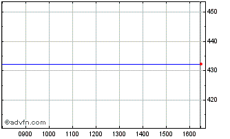 Intraday Cleanlivingacc Chart