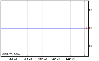 1 Year Eclipse Vct 3 Chart