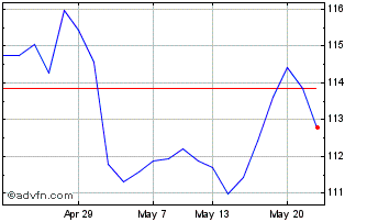 1 Month Ubs Etc Ener $ Chart