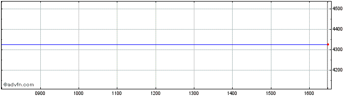 Intraday Amundi Eu Small  Price Chart for 05/5/2024