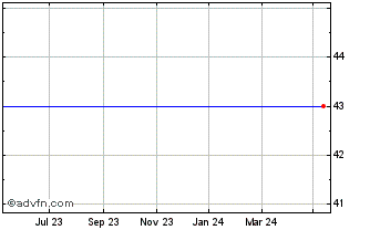 1 Year Euro HG Inc A Chart