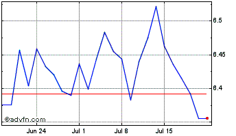 1 Month Euqtyincgbpacc Chart