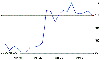 1 Month Flowtech Fluidpower Chart