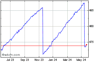 1 Year I Ft Rt Bd � H Chart