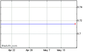 1 Month Formjet(See LSE:TQC) Chart
