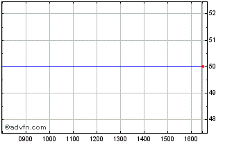 Intraday Foresight 5 C Chart
