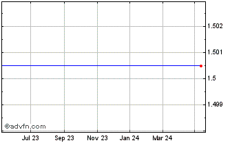 1 Year Foresight Vct P Chart