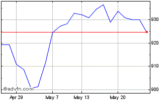 1 Month Usqtyincaccgbp Chart