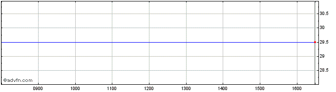 Intraday Gameaccount Share Price Chart for 23/4/2024