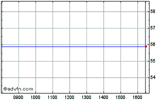 Intraday Geiger Counter Chart